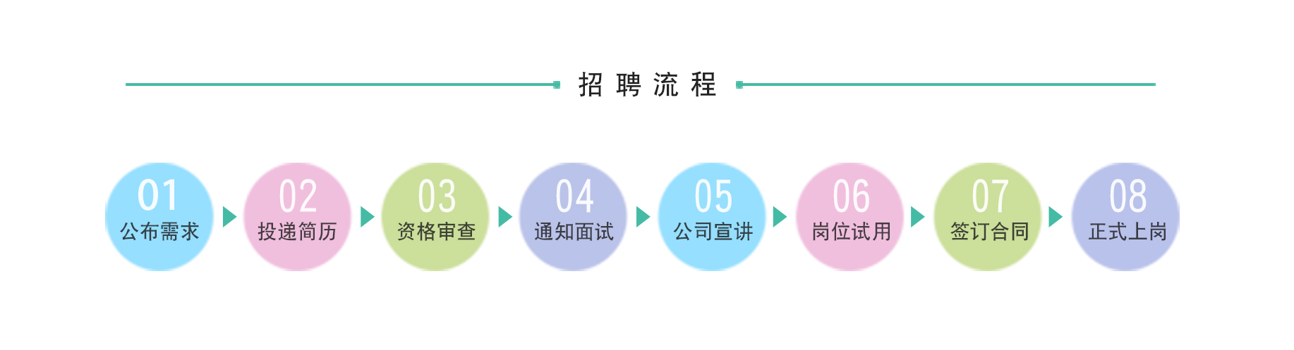 聯(lián)系方式